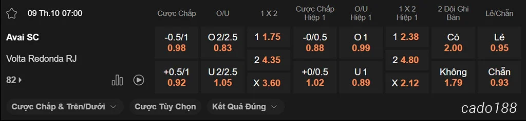 Nhận định kèo xiên ngày 09/10 Avai vs Volta Redonda, 07h00, Hạng 2 Brazil