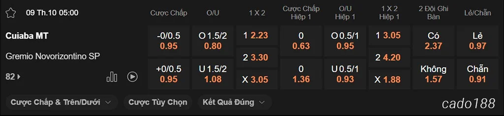 Cuiaba vs Gremio, 05h00, Hạng 2 Brazil