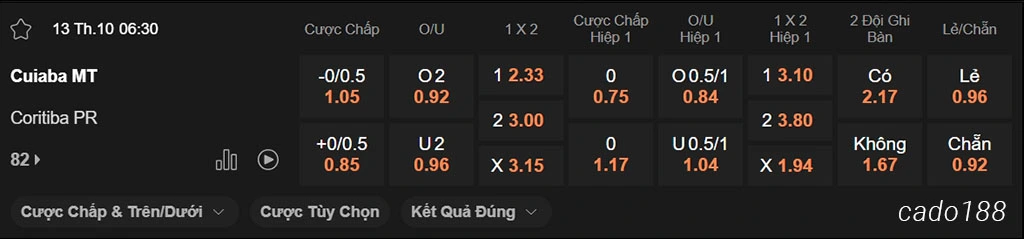 Nhận định kèo xiên ngày 13/10 Cuiaba vs Coritiba, 06h30, Hạng 2 Brazil