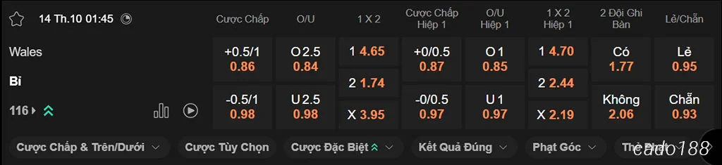 Soi kèo xiên ngày 14/10 Wales vs Bỉ, 01h45, vòng loại World Cup 2026