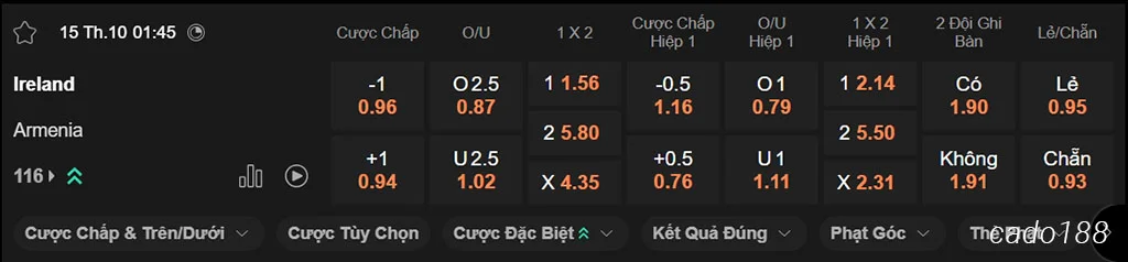 Nhận định kèo xiên ngày 15/10 Ireland vs Armenia, 01h45, vòng loại World Cup