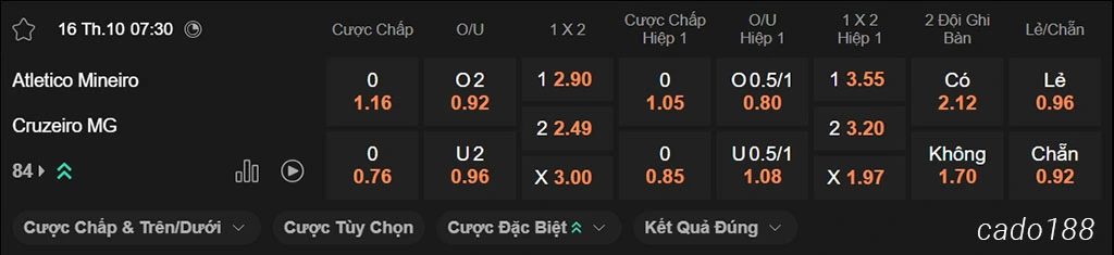 Nhận định kèo xiên ngày 16/10 Atletico Mineiro vs Cruzeiro, VĐQG Brazil