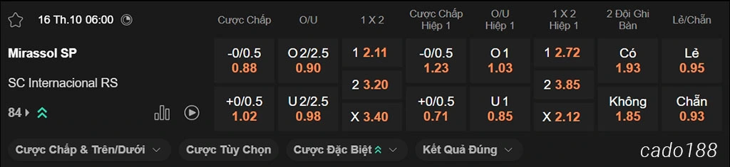 Nhận định kèo xiên ngày 16/10 Mirassol vs Internacional, 06h00 Brazil