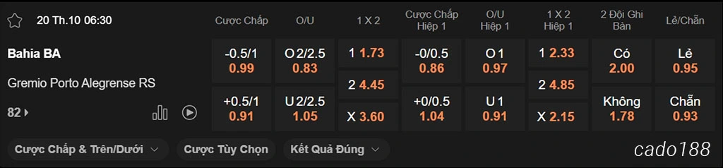 Nhận định kèo xiên ngày 20/10 Bahia vs Gremio, 06h30, VĐQG Brazil
