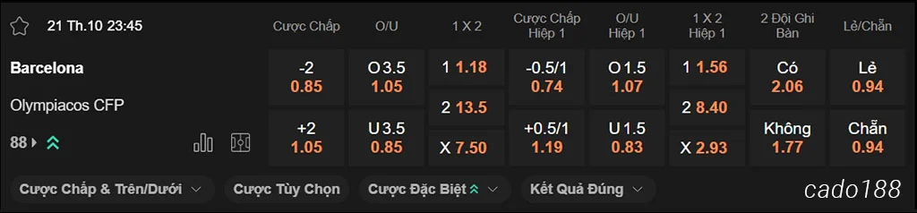 Nhận định kèo xiên ngày 21/10 Barcelona vs Olympiacos, 23h45, Champions League