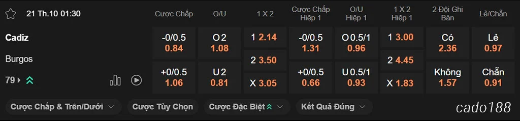 Nhận định kèo xiên ngày 21/10 Cadiz vs Burgos, 01h30, Segunda