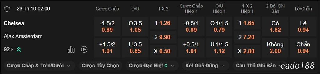 Nhận định kèo xiên ngày 23/10 Chelsea vs Ajax Amsterdam, 02h00, Champions League