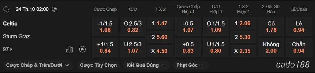 Nhận định kèo xiên ngày 24/10 Celtic vs Sturm Graz, 02h00, Europa League