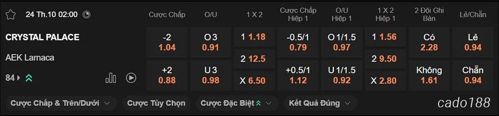 Nhận định kèo xiên ngày 24/10 Crystal Palace vs Larnaca, 02h00, Conferance League