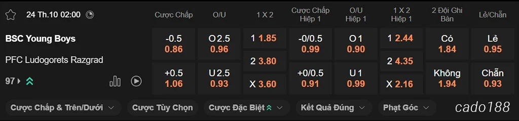 Soi kèo xiên ngày 24/10 Young Boys vs Ludogorets, 02h00, Europa League