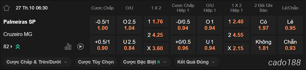Soi kèo xiên ngày 24/10 Palmeiras vs Cruzeiro, 06h30, VĐQG Brazil Soi kèo xiên ngày 24/10 Palmeiras vs Cruzeiro, 06h30, VĐQG Brazil