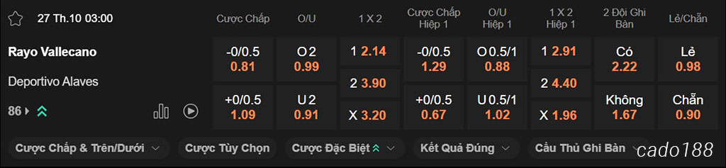 Soi kèo xiên ngày 24/10 Vallecano vs Alaves, 03h00, La Liga Soi kèo xiên ngày 24/10 Vallecano vs Alaves, 03h00, La Liga
