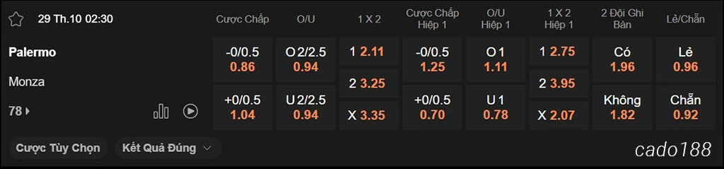 Soi kèo xiên ngày 29/10 Palermo vs Monza, 02h30, Serie B Soi kèo xiên ngày 29/10 Palermo vs Monza, 02h30, Serie B