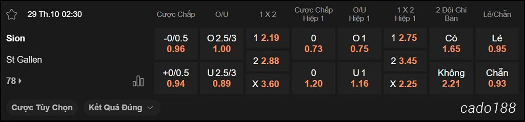 Soi kèo xiên ngày 29/10 Sion vs St Gallen, 02h30, VĐQG Thụy Sĩ Soi kèo xiên ngày 29/10 Sion vs St Gallen, 02h30, VĐQG Thụy Sĩ