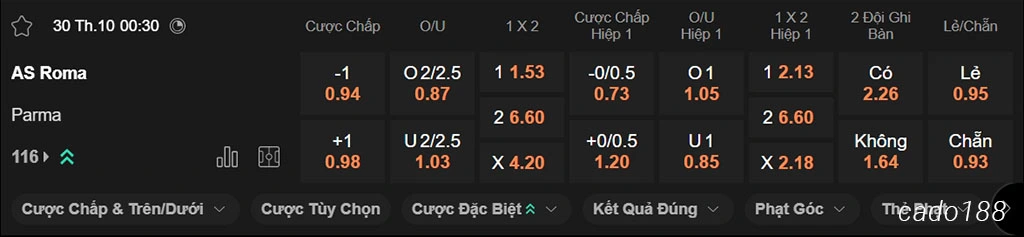 Nhận định kèo xiên ngày 30/10 AS Roma vs Parma, 00h30, Serie A Nhận định kèo xiên ngày 30/10 AS Roma vs Parma, 00h30, Serie A