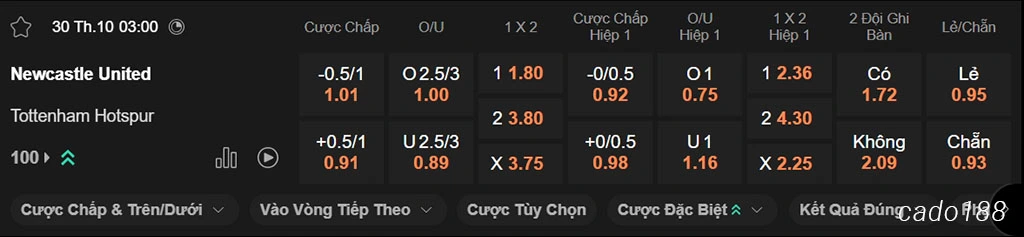 Soi kèo xiên ngày 30/10 Newcastle vs Tottenham, 02h45, Carabao Cup Soi kèo xiên ngày 30/10 Newcastle vs Tottenham, 02h45, Carabao Cup
