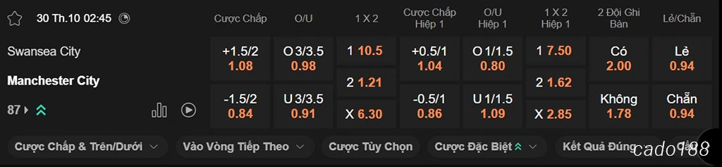 Soi kèo xiên ngày 30/10 Swansea vs Man City, 02h45, Carabao Cup Soi kèo xiên ngày 30/10 Swansea vs Man City, 02h45, Carabao Cup