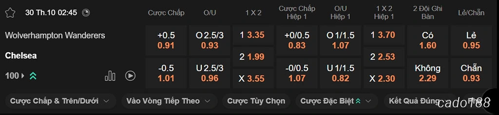 Wolves vs Chelsea, 02h45, Carabao Cup Wolves vs Chelsea, 02h45, Carabao Cup