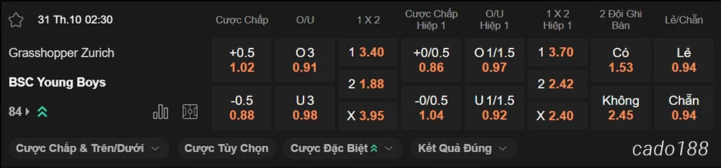 Nhận định kèo xiên ngày 31/11 Grasshopper vs Young Boys, 02h30, VĐQG Thụy Sĩ