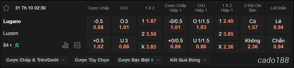 Nhận định kèo xiên ngày 31/11 Lugano vs Luzern, 02h30, VĐQG Thụy Sĩ