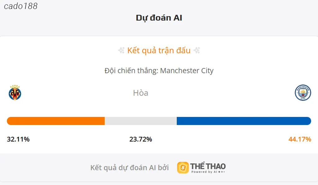 Nhận định soi kèo chi tiết Villarreal vs Man City