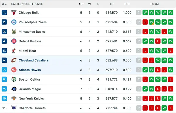 Bảng xếp hạng NBA 2025 (3)