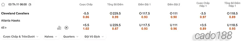 Soi kèo bóng rổ Cleveland Cavaliers vs Atlanta Hawks 3_11