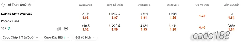 Soi kèo bóng rổ Golden State Warriors vs Phoenix Suns 5_11