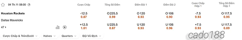 Soi kèo bóng rổ Houston Rockets vs Dallas Mavericks 4_11