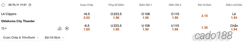 Soi kèo bóng rổ LA Clippers vs Oklahoma City Thunder 5_11