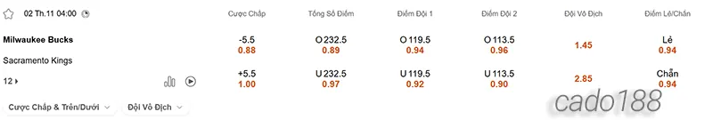 Soi kèo bóng rổ Milwaukee Bucks vs Sacramento Kings 2_11