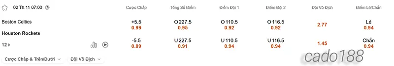 Soi kèo bóng rổ NBA Boston Celtics vs Houston Rockets 2_11