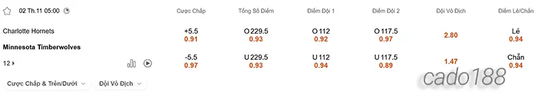 Soi kèo bóng rổ NBA Charlotte Hornets vs Timberwolves 2_11