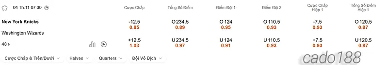Soi kèo bóng rổ New York Knicks vs Washington Wizards 4_11