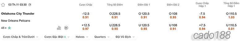Soi kèo bóng rổ OKC Thunder vs New Orleans Pelicans 3_11 Soi kèo bóng rổ OKC Thunder vs New Orleans Pelicans 3_11