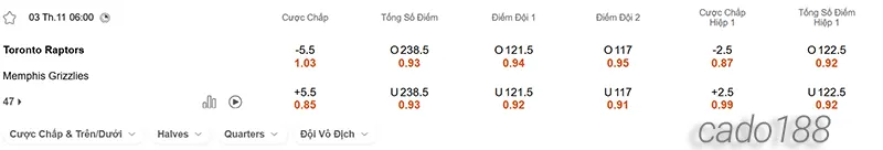Soi kèo bóng rổ Toronto Raptors vs Memphis Grizzlies 3_11 Soi kèo bóng rổ Toronto Raptors vs Memphis Grizzlies 3_11