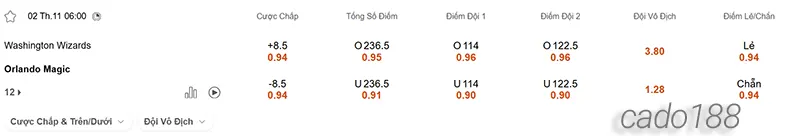 Soi kèo bóng rổ Washington Wizards vs Orlando Magic 2_11