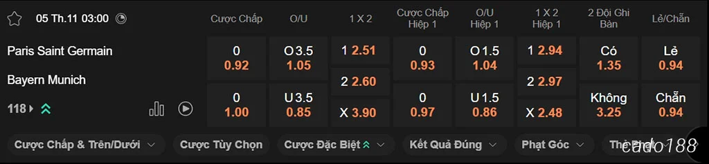 Soi kèo PSG vs FC Bayern Munich, 03h00 ngày 05/11 Soi kèo PSG vs FC Bayern Munich, 03h00 ngày 05/11