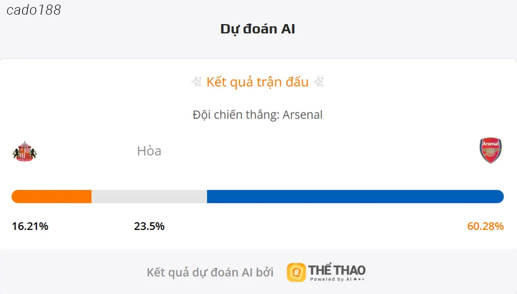 Soi kèo Sunderland vs Arsenal, 00h30 ngày 09/11 Soi kèo Sunderland vs Arsenal, 00h30 ngày 09/11