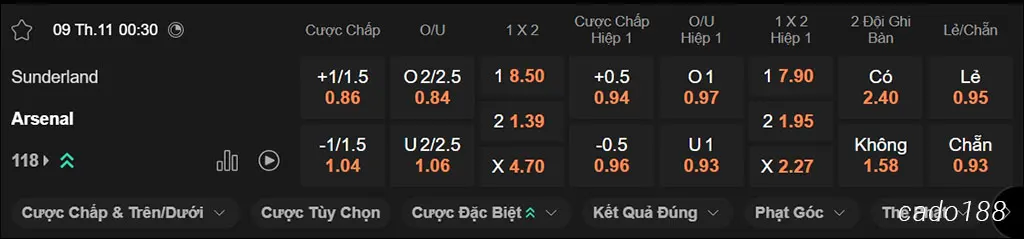 Soi kèo Sunderland vs Arsenal, 00h30 ngày 09/11 Soi kèo Sunderland vs Arsenal, 00h30 ngày 09/11