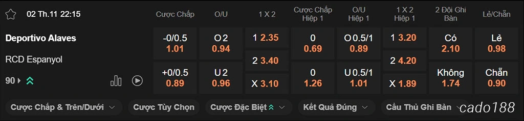 Nhận định kèo xiên ngày 02/11 Alaves vs Espanyol, 22h15, La Liga