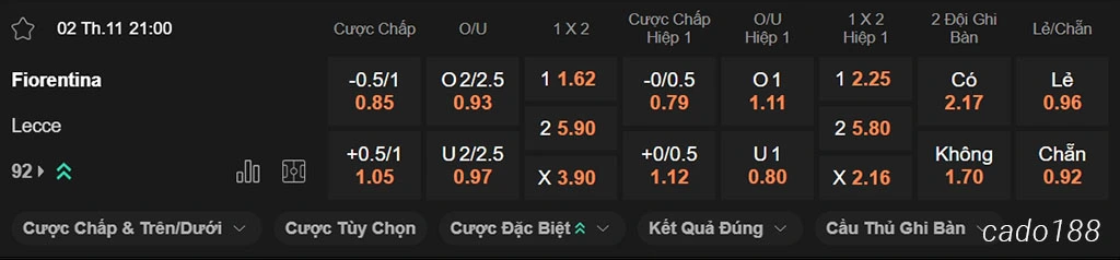 Nhận định kèo xiên ngày 02/11 Fiorentina vs Lecce, 21h00, Serie A