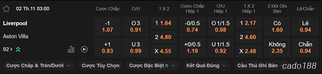 Soi kèo xiên ngày 02/11 LFC Liverpool vs Aston Villa, 03h00, Premier League