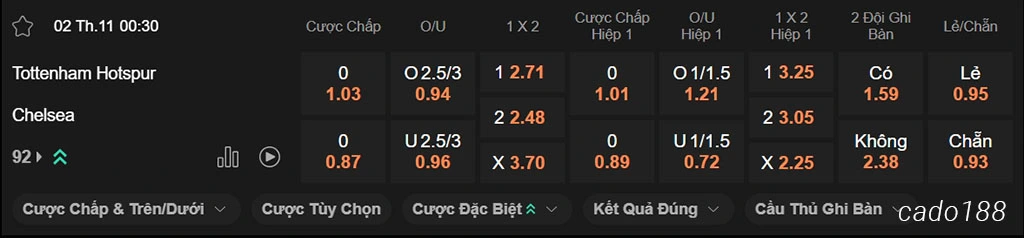 Tottenham vs Chelsea, 00h30, Premier League