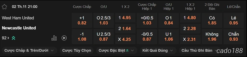 Soi kèo xiên ngày 02/11 West Ham vs Newcastle, 21h00, Premier League