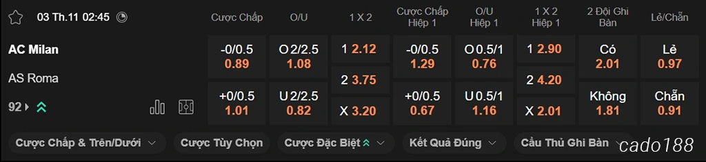 AC Milan vs AS Roma, 02h45, Serie A