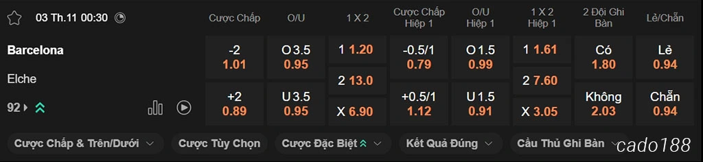 Nhận định kèo xiên ngày 31/11 Barcelona vs Elche, 00h30, La Liga