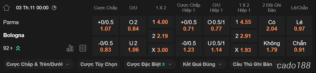 Nhận định kèo xiên ngày 31/11 Parma vs Bologna, 00h00, Serie A