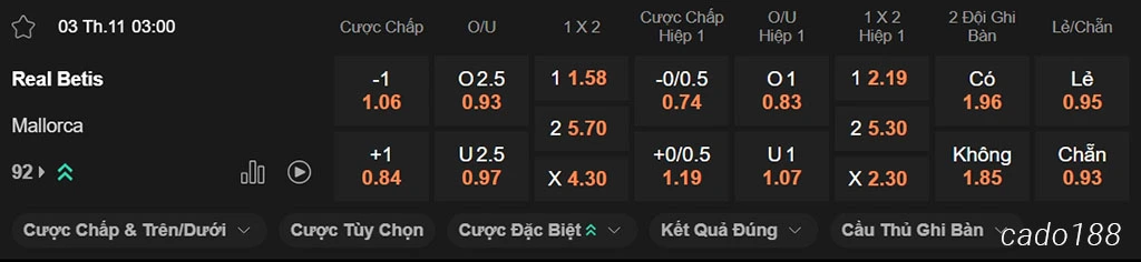 Nhận định kèo xiên ngày 31/11 Real Betis vs Mallorca, 03h00, La Liga