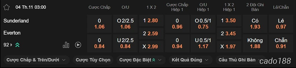 Soi kèo xiên ngày 04/11 Sunderland vs Everton, 03h00, Premier League Soi kèo xiên ngày 04/11 Sunderland vs Everton, 03h00, Premier League
